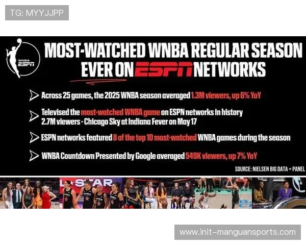 ESPN加码WNBA转播力度 每周推出焦点战直播助推女子篮球影响力提升 ESPN加码WNBA转播力度 每周推出焦点战直播助推女子篮球影响力提升
